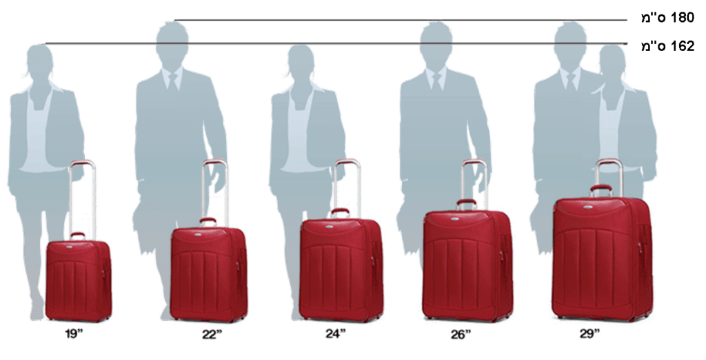 תמונה ראשית למאמר לוח גדלים של מזוודות ושימושם